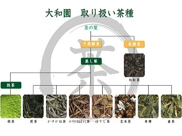 株式会社大和園-2