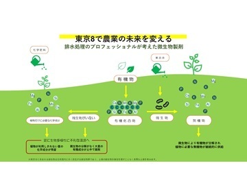 株式会社太陽油化-3