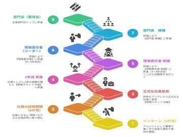 株式会社あったか農場-1