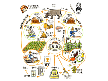 株式会社福島農場-7