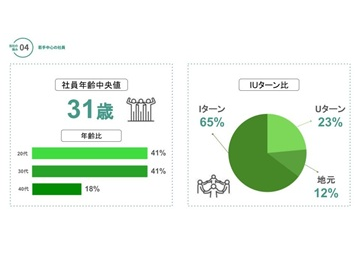 アイ・エス・フーズ徳島株式会社-4