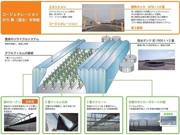 宮城県栗原市×植物工場/法人【7037】-2