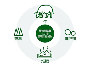 有限会社ワタミファーム【一般職】-7