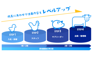 石川県白山市×精肉加工スタッフ/法人【43958】-2