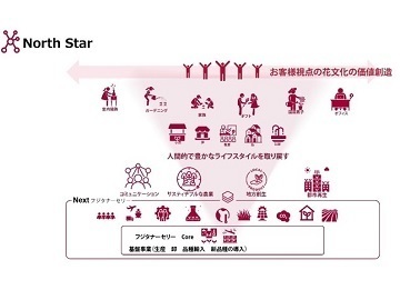 株式会社フジタナーセリー-2
