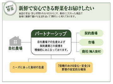 東京都昭島市×野菜/法人【6635】-4