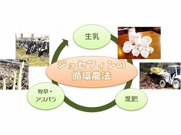 有限会社ジョセフィンファーム-2